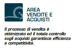 Area vendite acquisti