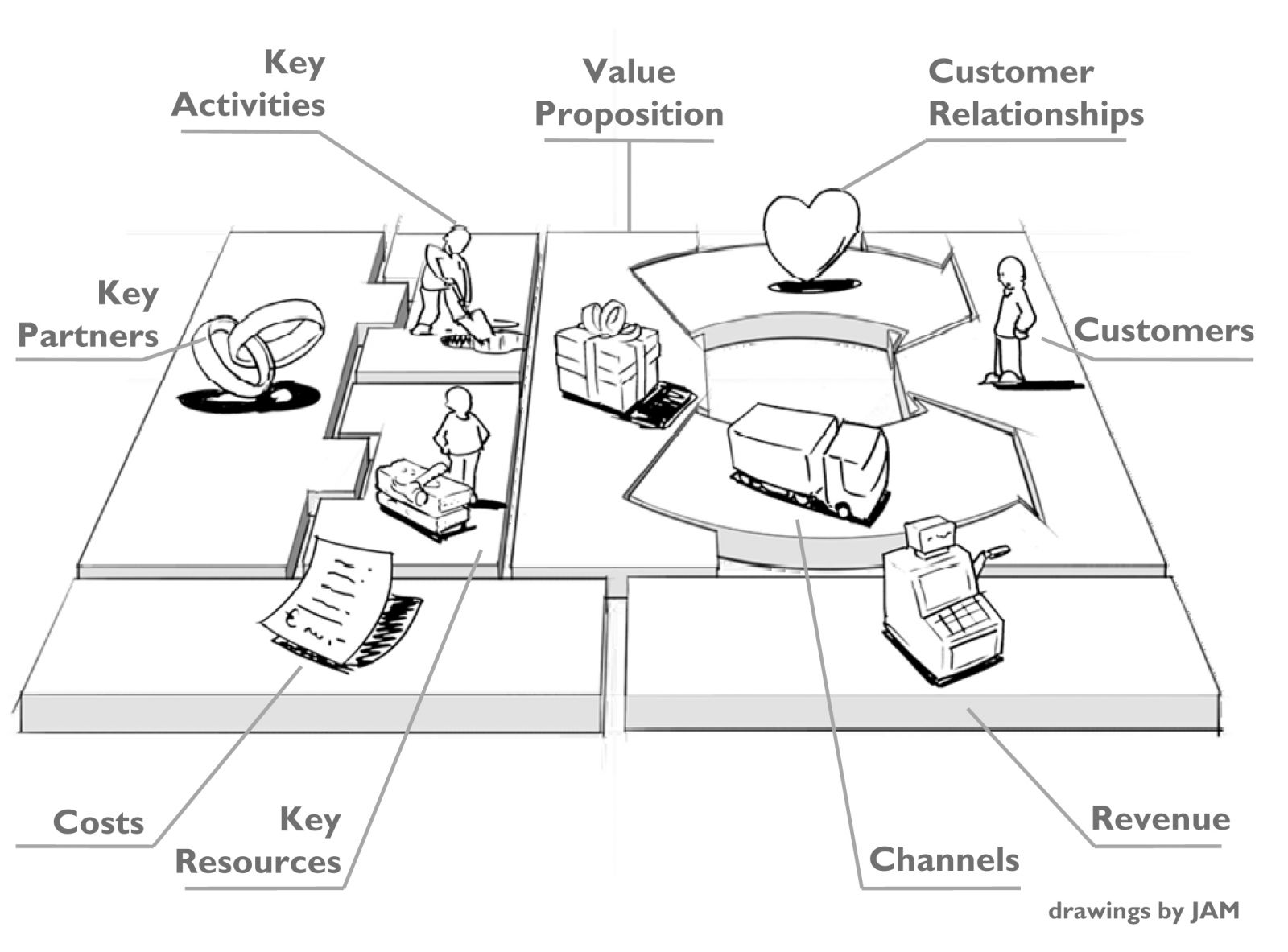business canvas model