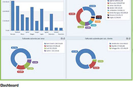 dashboard edisoftware